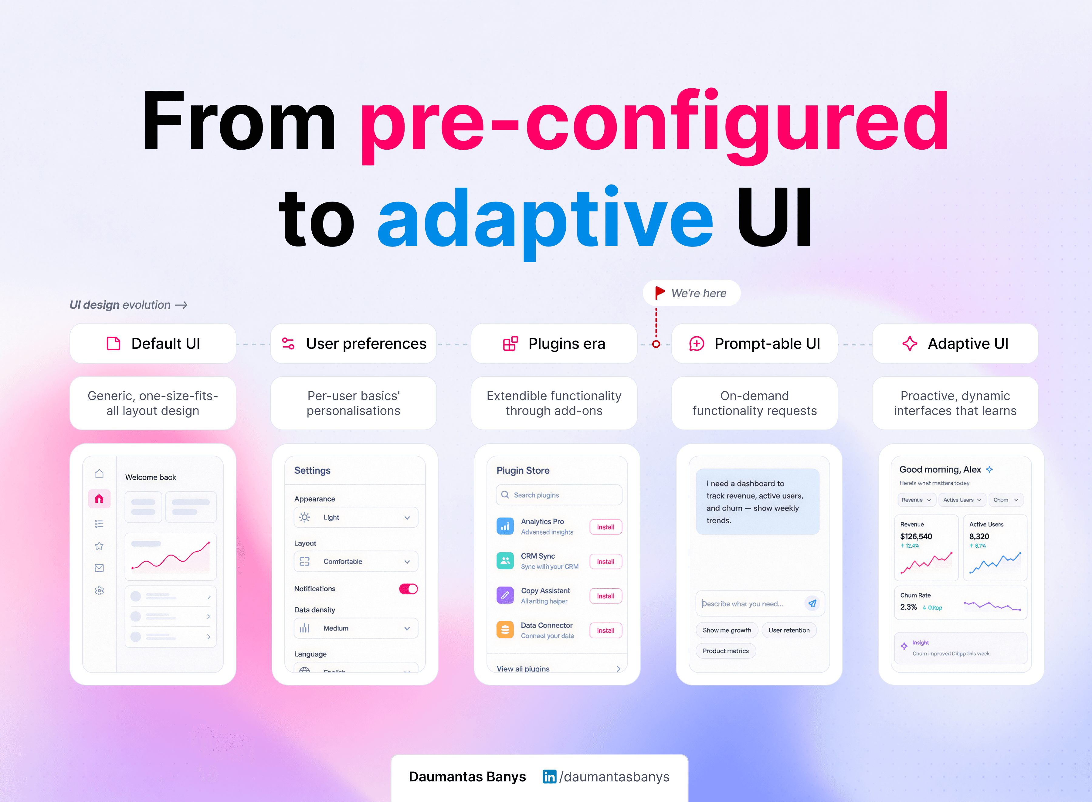 The future of SaaS: from products you adapt to, to products that adapt to you
