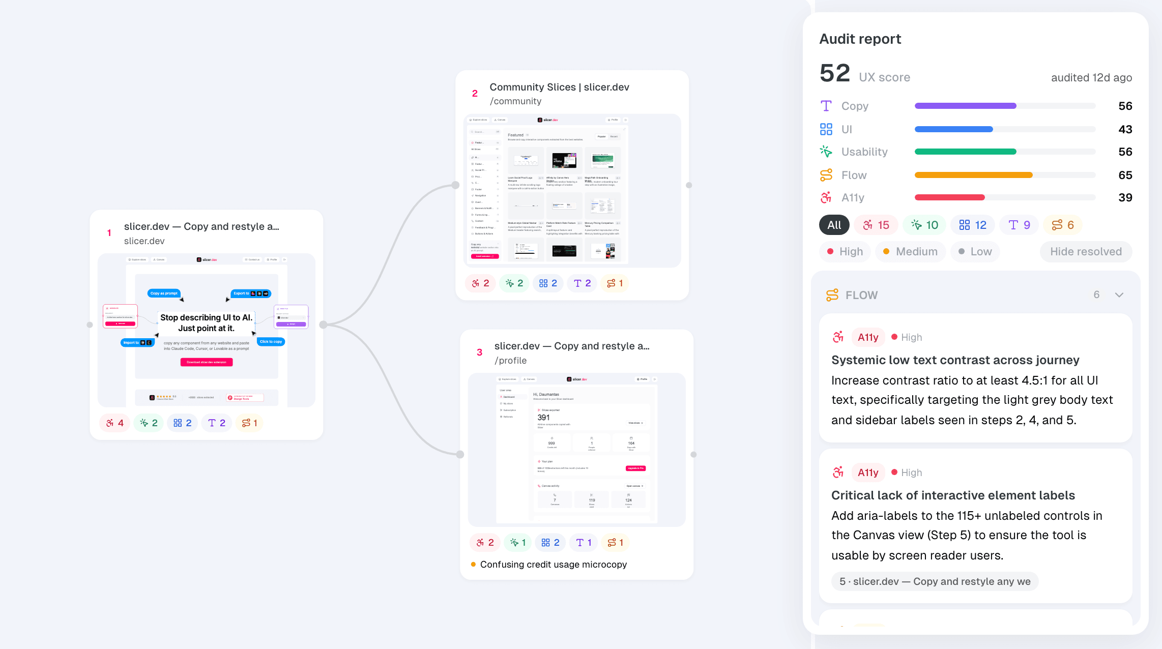 The Journey Audit board: captured pages connected by the clicks between them, with the AI audit panel showing a UX score and findings